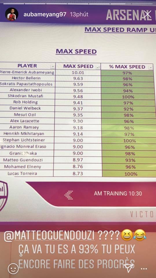Bài kiểm tra tốc độ của Arsenal.