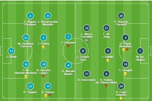 Sau trận - Bóng Đá