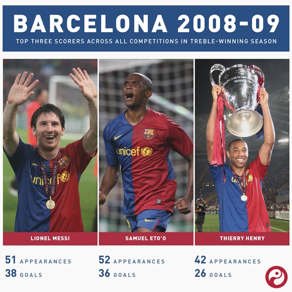 Mùa giải 2008/09, bộ ba này ghi tổng cộng 100 bàn thắng, giúp Barcelona đoạt cú ăn ba lịch sử.