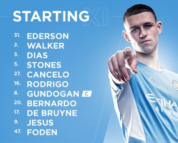 Đội hình ra sân của Man City.