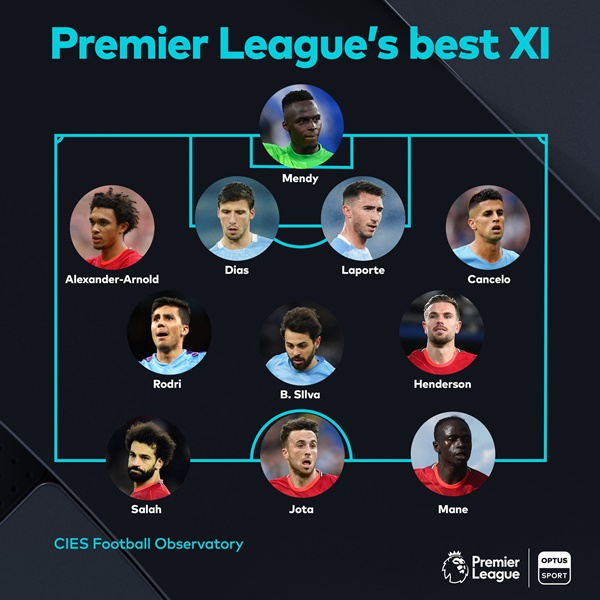 Đội hình tiêu biểu lượt đi Premier League 2021/22 do CIES bình chọn.