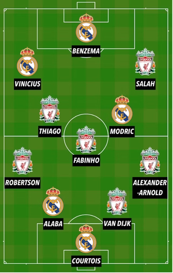 Đội hình kết hợp Liverpool vs Real.