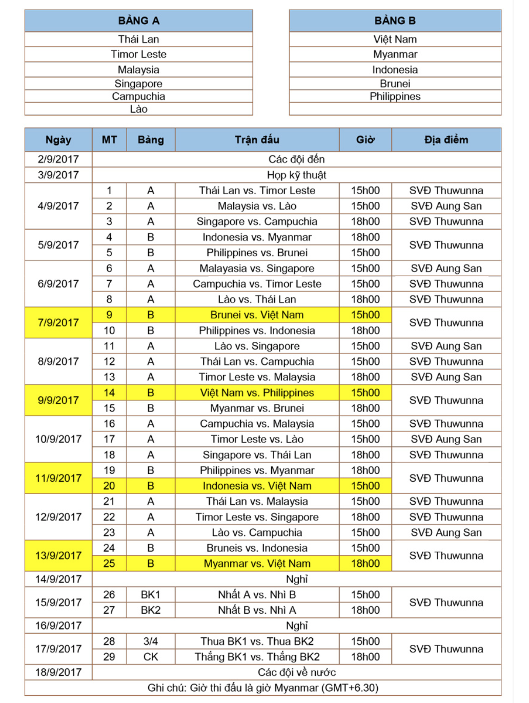 Lịch thi đấu của U18 Việt Nam tại U18 Đông Nam Á tổ chức ở Myanmar.