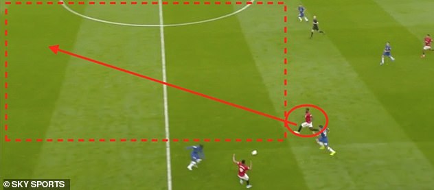 Ở đây, Paul Pogba hoàn toàn tự do đi bóng xộc thẳng hướng tới khung thành Chelsea mà không có bất kỳ sự phản kháng nào.