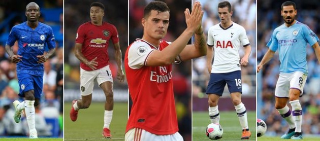 Tới thời điểm này, không ít cầu thủ thuộc Top 6 Premier League đã dính virus FIFA và không kịp trở lại thi đấu ở vòng 5 Premier League diễn ra vào cuối tuần này.