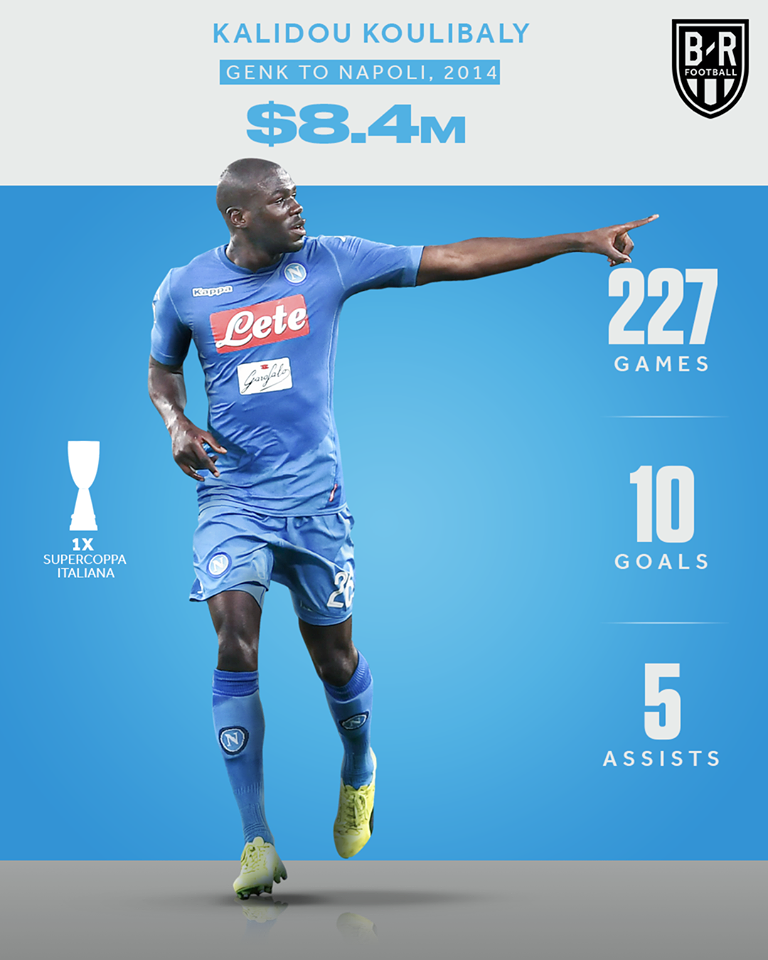 Kalidou Koulibaly (Genk tới Napoli, 2014) - 8.4 triệu bảng.