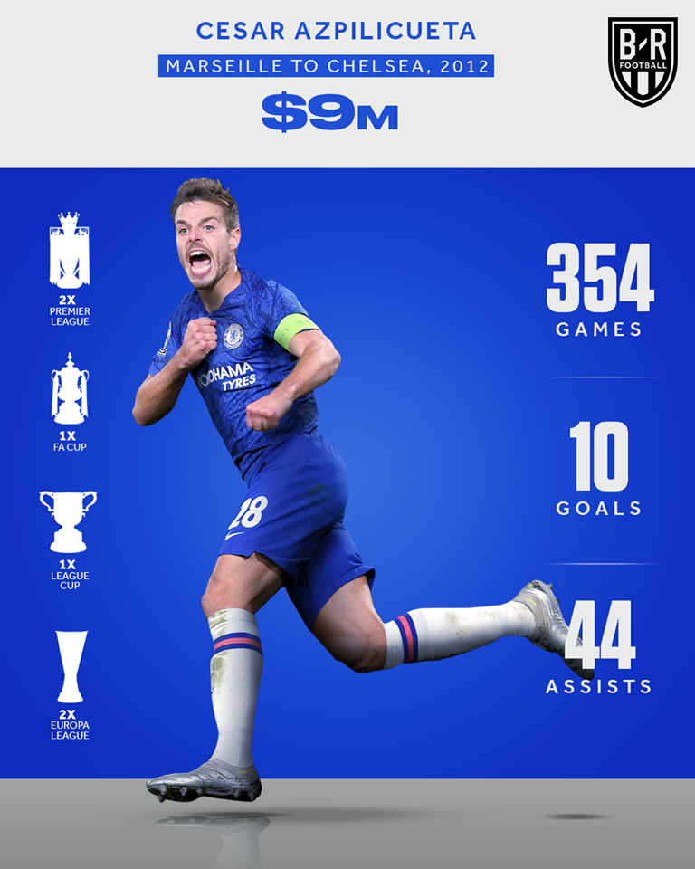 Cesar Azpilicueta (Marseille tới Chelsea, 2012) - 9 triệu USD.