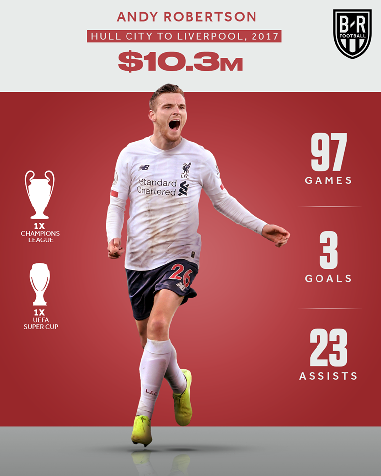 Andy Robertson (Hull City đến Liverpool, 2017) - 10.3 triệu USD.