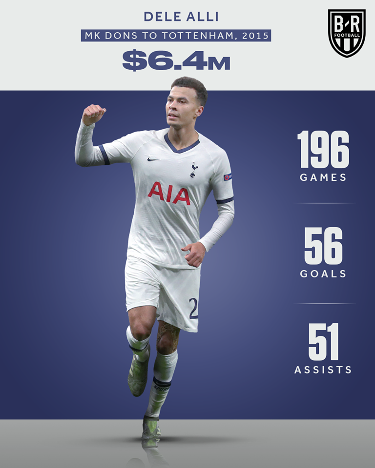 Dele Alli (MK Dons tới Tottenham, 2015) - 6.4 triệu USD.