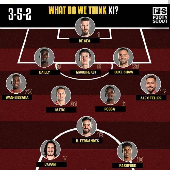 Đội hình tối ưu dành cho Man United.