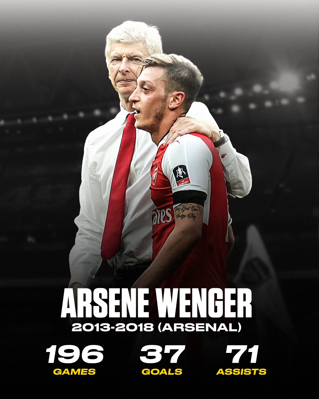 Arsenal (2013-2018), HLV Arsene Wenger: 196 trận, 37 bàn và 71 kiến tạo. Thời điểm này, Arsenal thi đấu có phần phập phù nhưng đẳng cấp của Ozil là không phải bàn cãi, với những pha dọn cỗ đỉnh cao.