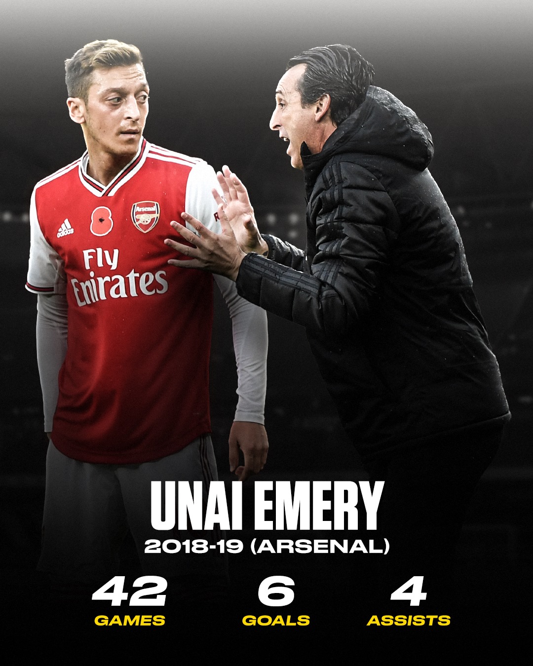 Arsenal (2018-2019), HLV Unai Emery: 42 trận, 6 bàn và 4 kiến tạo. Dưới thời Emery, phong độ của Ozil dần giảm sút, và không còn những màn trình diễn thăng hoa.
