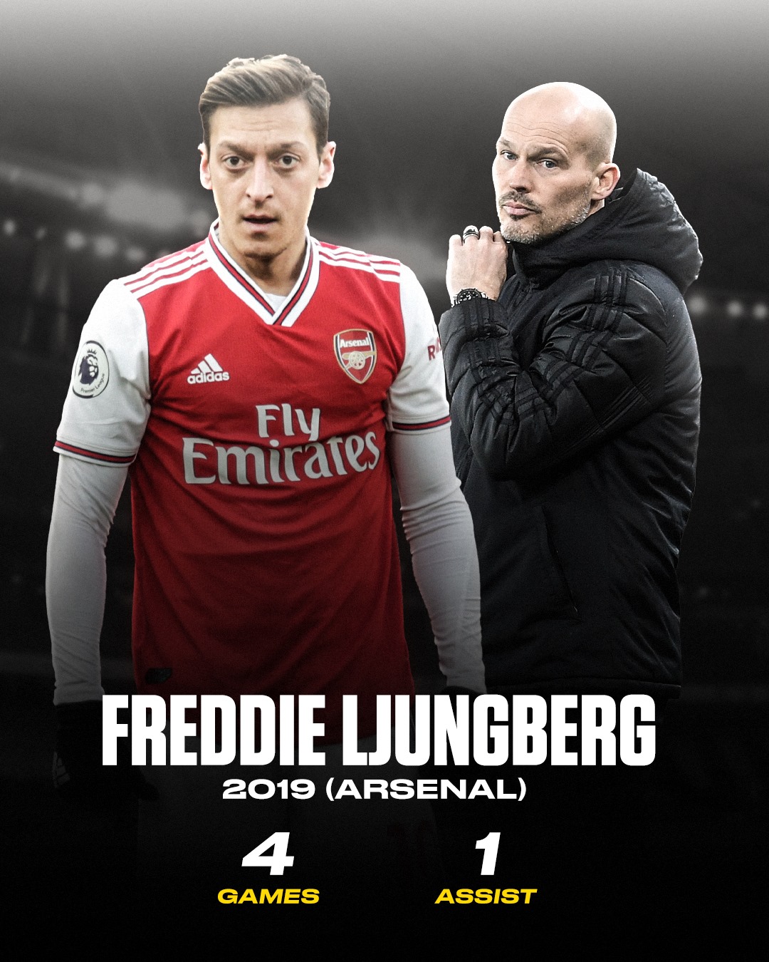 Arsenal (2019), HLV Freddie Ljungberg: 4 trận, 0 bàn, 1 kiến tạo. Ozil vẫn không cải thiện được phong độ dưới sự dẫn dắt của HLV tạm quyền Ljungberg.