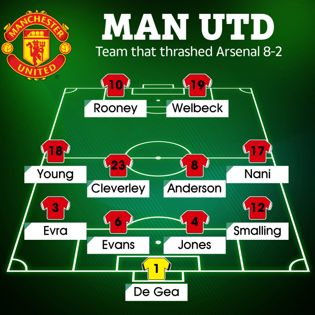 Đội hình của Man Utd trong chiến thắng trước Arsenal.
