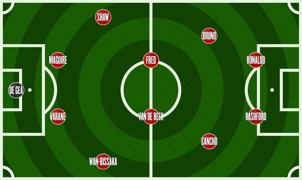Đội hình khả dĩ của Man Utd khi Rangnick xuất hiện.