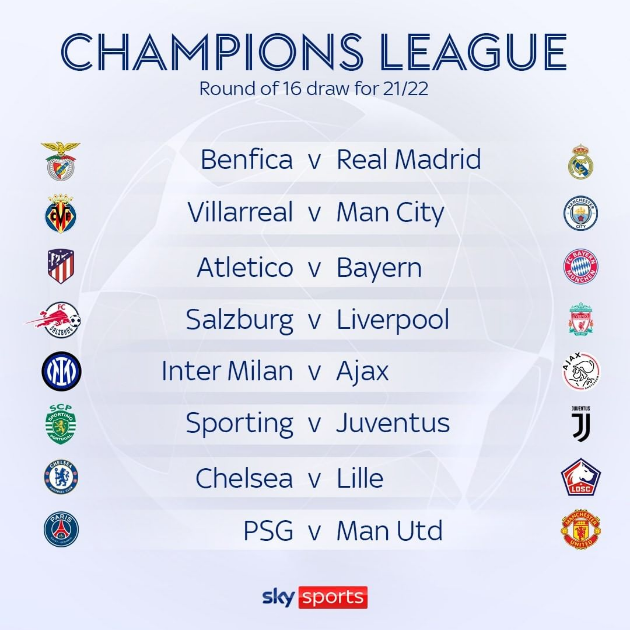 Những cặp đấu tại Vòng 1/8 Champions League.