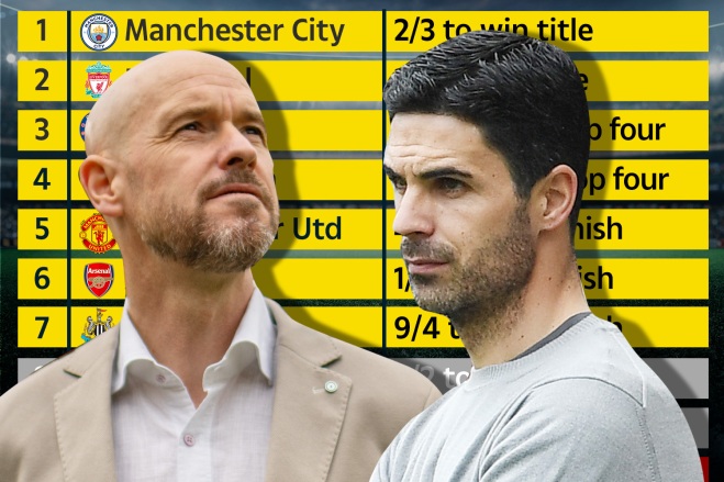 Ảnh bài viết Siêu máy tính dự đoán BXH Premier League 2022/23: Ai vô địch; M.U thứ mấy?