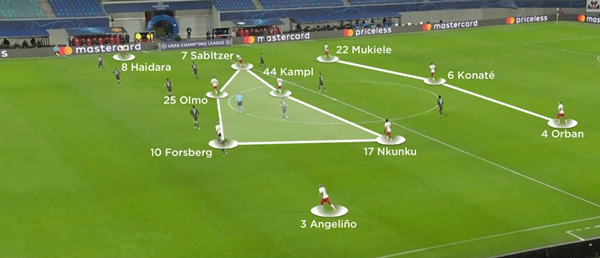 RB Leipzig thời kỳ đầu dưới thời Julian Nagelsmann thường xuyên ra sân với các sơ đồ 3 trung vệ.