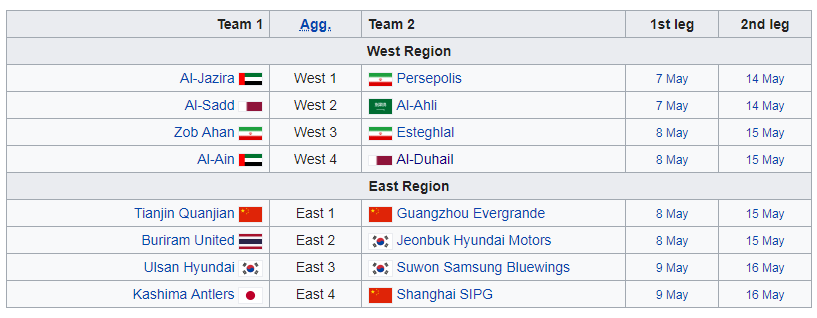 Những cặp đấu của vòng 1/1 AFC Champions League.