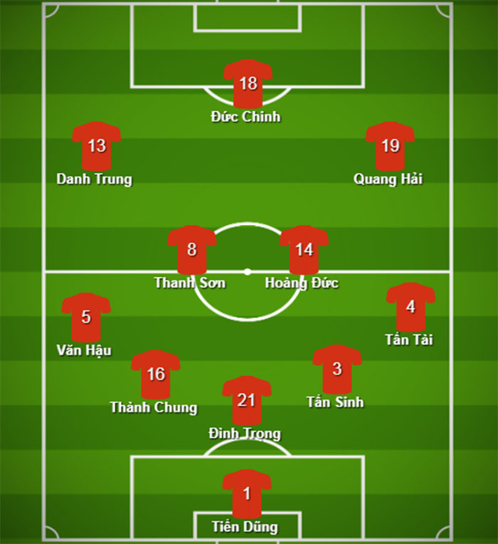 Đội hình ra sân U23 Việt Nam vs U23 Brunei: Quân Hà Nội áp đảo, chỉ có 1 cái tên HAGL - Bóng Đá