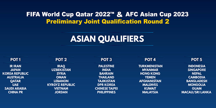 Danh sách các đội ở 5 nhóm hạt giống vòng loại thứ 2 World Cup 2022 khu vực châu Á.