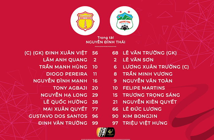 Đội hình ra sân của 2 đội. Ảnh: Fanpage V.League.