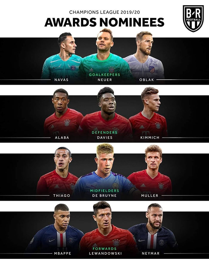 12 đề cử cầu thủ xuất sắc Champions League 2019/20.