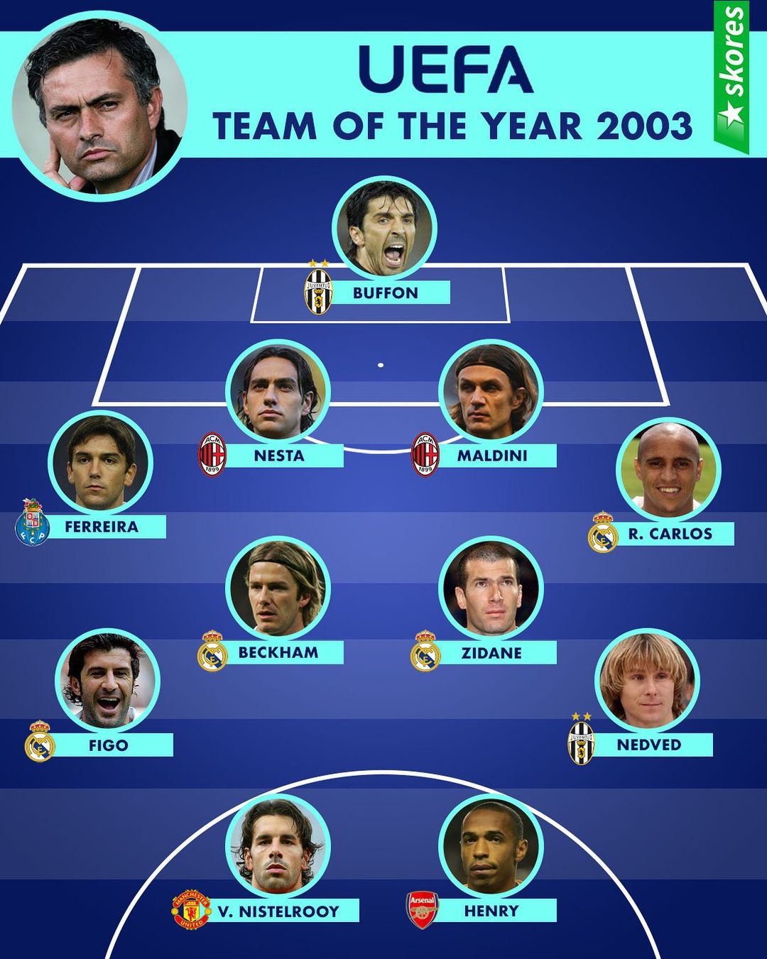 Đội hình xuất sắc nhất UEFA năm 2003. Photo: Skores.