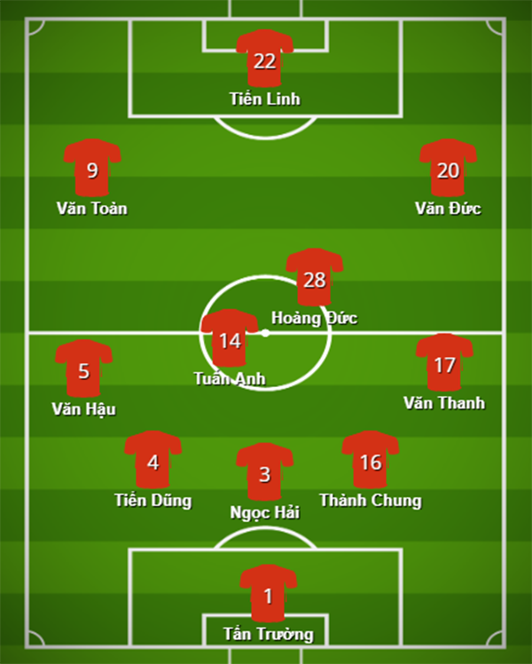 Đội hình dự kiến ĐT Việt Nam trận gặp Indonesia.