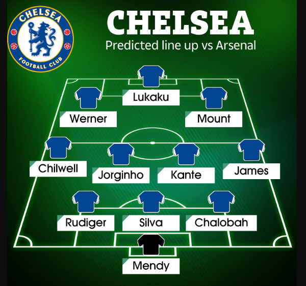 Đội hình dự kiến Chelsea trận gặp Arsenal theo The Sun.