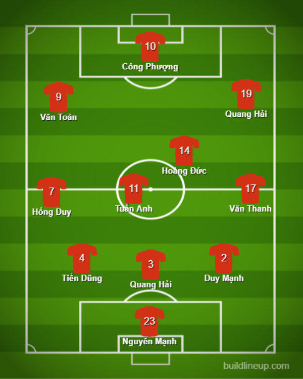 Đội hình dự kiến ĐT Việt Nam trận gặp Indonesia.