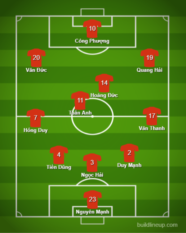 Đội hình dự kiến ĐT Việt Nam trận gặp Campuchia.