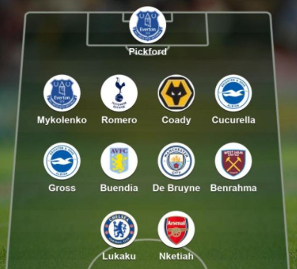 Đội hình tiêu biểu Ngoại hạng Anh cuối tuần qua theo bình chọn của tác giả Garth Crooks trang BBC.