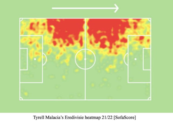 Bản đồ nhiệt của Malacia tại giải VĐQG Hà Lan mùa 2021/22 theo SofaScore.