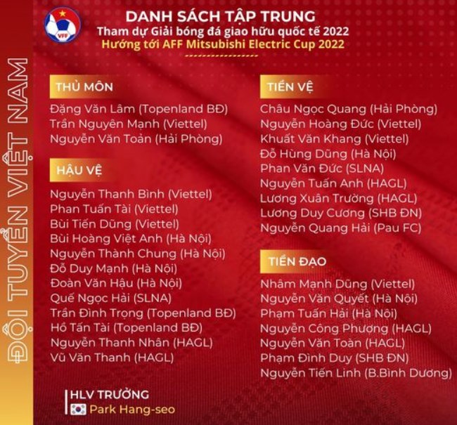 Danh sách tập trung ĐT Việt Nam tháng 09/2022. Ảnh: VFF.