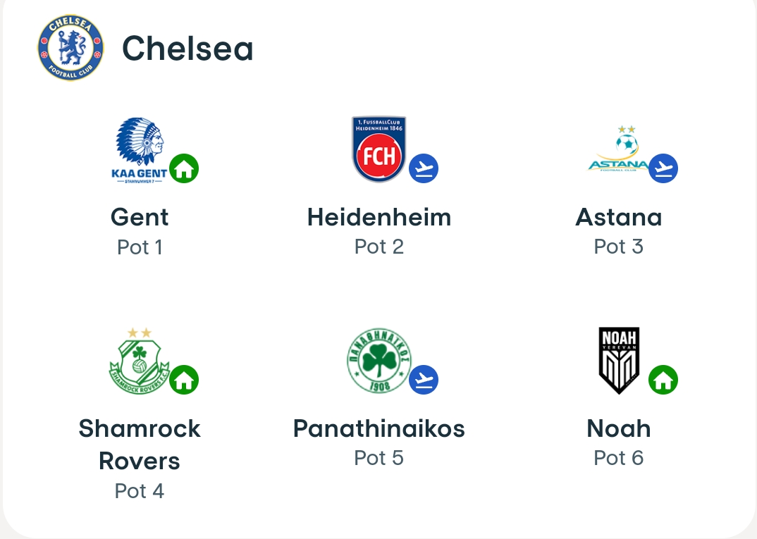 Ảnh bài viết CHÍNH THỨC: Chelsea "né" hết đội mạnh ở vòng bảng Conference League