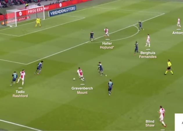 Hàng công dự kiến của M.U mùa tới mô phỏng theo sơ đồ cũ của Ajax.
