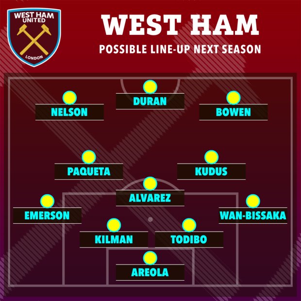 Ảnh bài viết Đón tân binh từ Arsenal và M.U, đội hình West Ham mạnh ra sao?