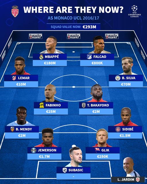 Ảnh bài viết Đội hình Monaco vào bán kết C1 2016/17: Tiền đạo 180 triệu, 2 thái cực Man City