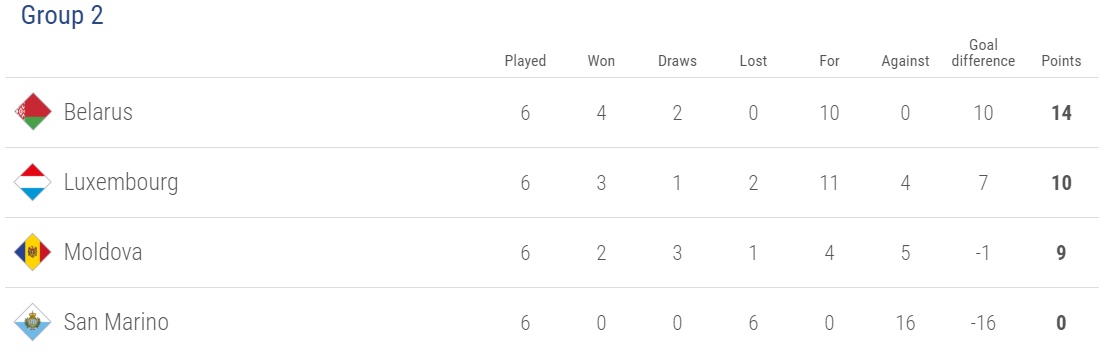 Tổng hợp Nations League: Lên xuống hạng chung kết - Bóng Đá