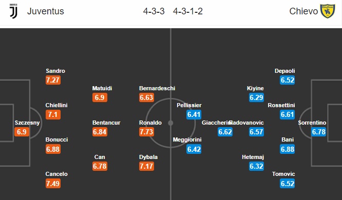 02h30 ngày 12/01, Juventus vs Chievo: Lần đầu cho CR7? - Bóng Đá