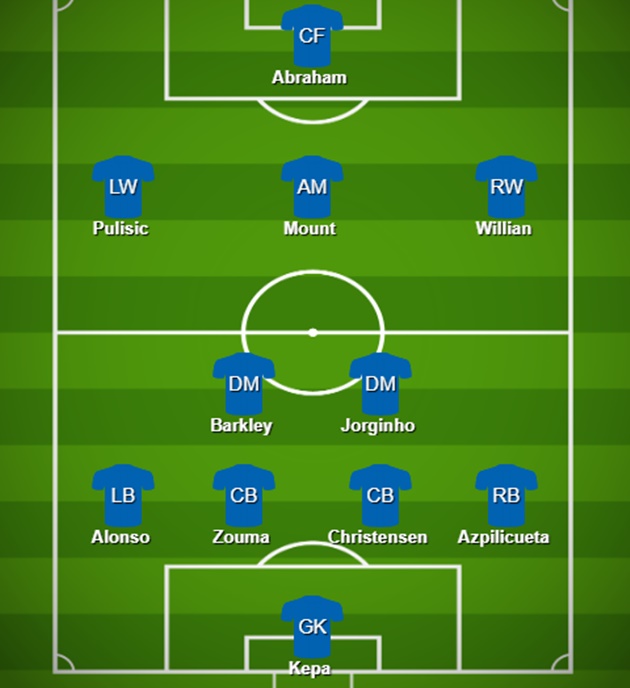 Dự đoán đội hình Chelsea đấu Wolves.