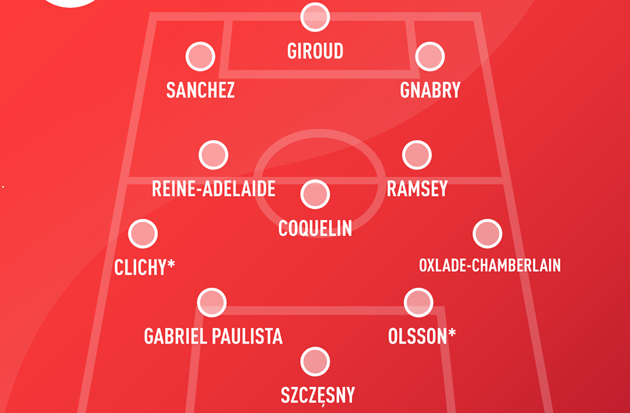 Đội hình 4-3-3 các cựu ngôi sao Arsenal tại Champions League 2019/20.