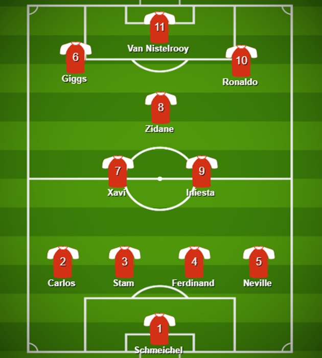 Siêu đội hình trong mơ Scholes lựa chọn qua Sport Bible.