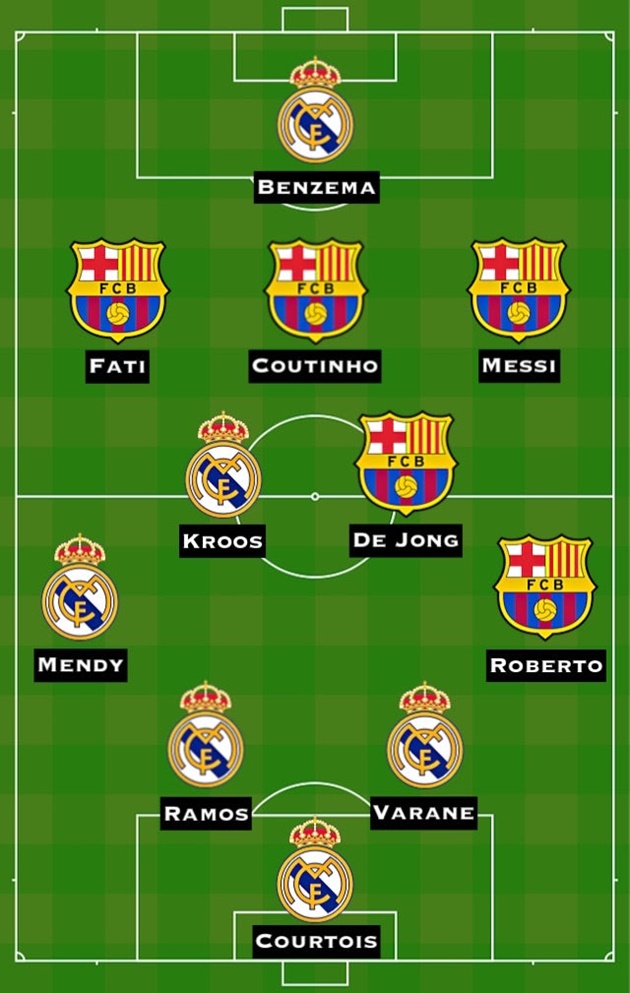 Đội hình kết hợp El Clasico.