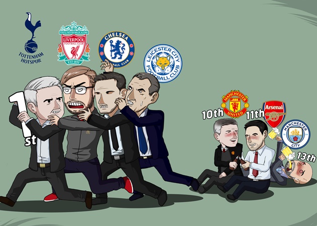 Premier League đang diễn ra gay cấn, với những diễn biến khó lường qua mỗi vòng.