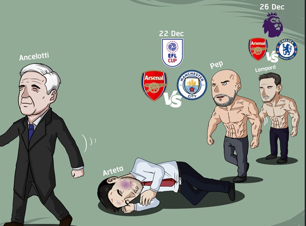 Sau 2 trận thua Everton và Man City, chờ đợi phía trước thầy trò Arteta là 1 thử thách khó khăn khác - kình địch cùng thành phố Chelsea.