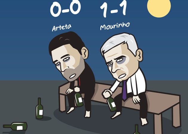 Không vui vẻ như 2 đại gia thành Manchester, 2 ông lớn London - Arsenal và Tottenham Hotspur đều lần lượt mất điểm.