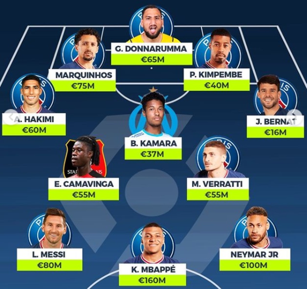 Đội hình đắt giá nhất Ligue 1.