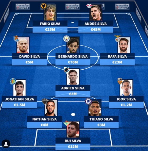 Đội hình 11 Silva giá trị nhất thế giới bóng đá hiện tại.